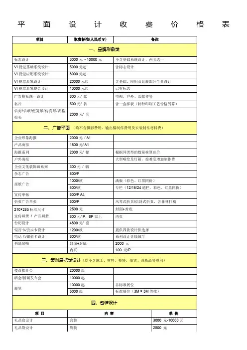 平面设计收费价格表