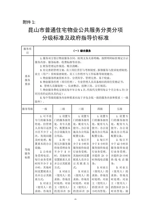 昆山市普通住宅物业公共服务分类分项收费标准