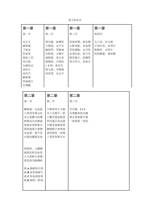 人教版七年级下生物知识点口诀 