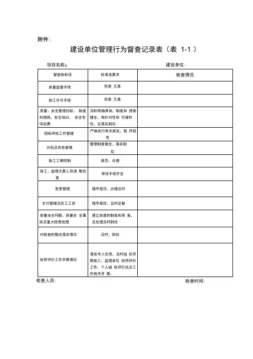 督查记录表