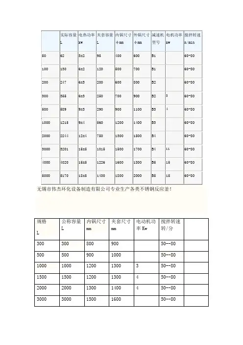 反应釜规格及参数