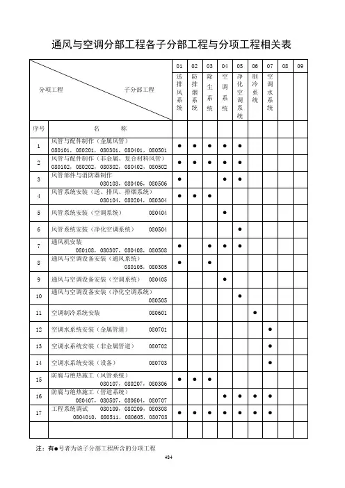 通风与空调资料表格大全