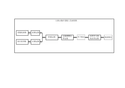 采煤工艺流程及说明