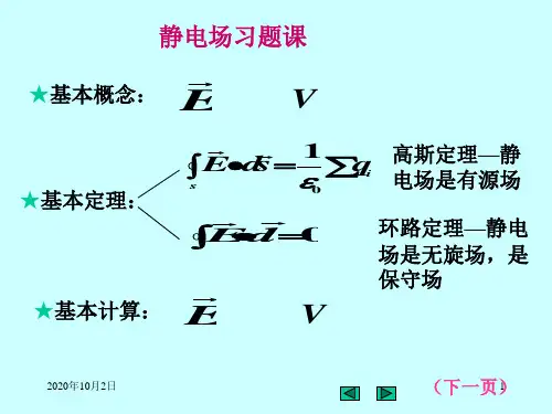 静电场习题课PPT课件