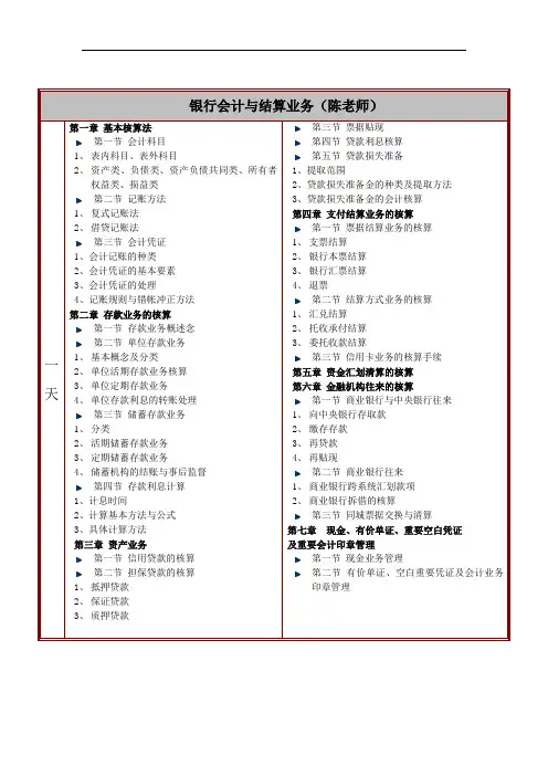 《银行会计与结算业务》