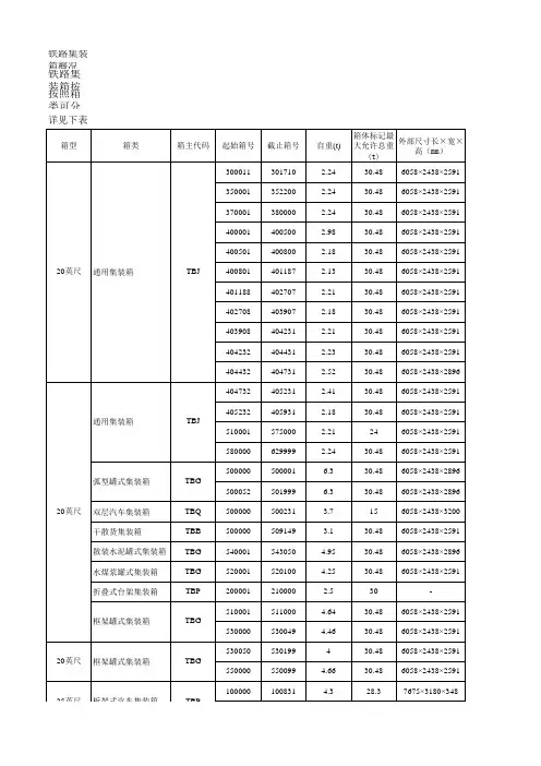 铁路集装箱参数表
