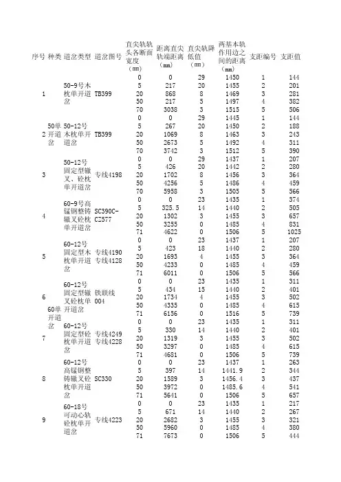 常用道岔框架尺寸及支距一览表