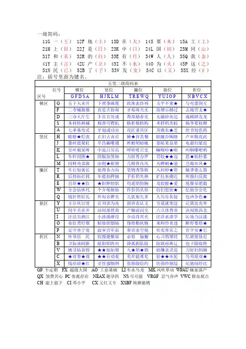 五笔一,二级简码表及口诀
