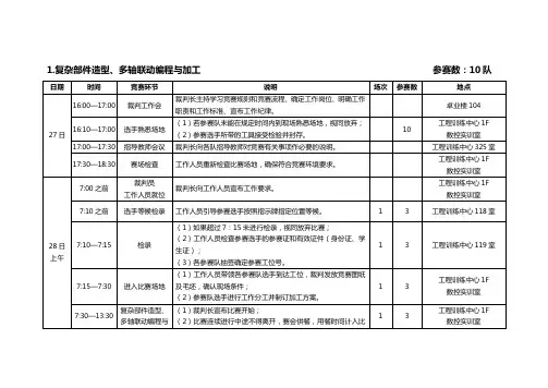 1复杂部件造型、多轴联动编程加工竞赛日程(定稿)