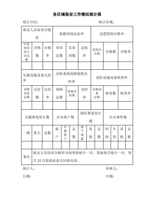 各区域保安工作情况统计报告表