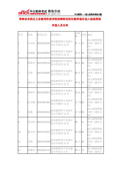 青海省农牧区义务教育阶段学校招聘特设岗位教师递补进入现场资格审查人员名单