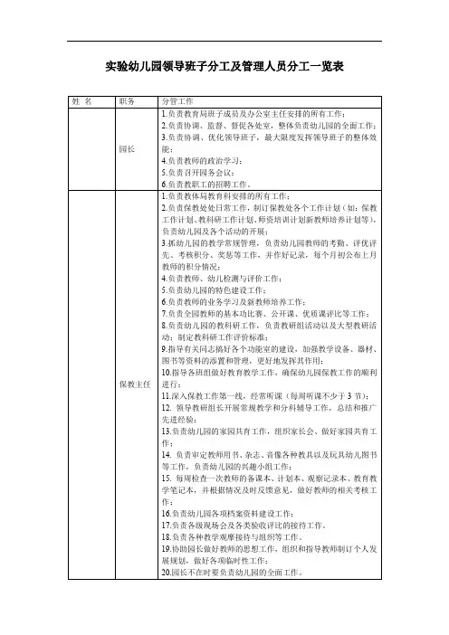 实验幼儿园领导班子分工及管理人员分工一览表