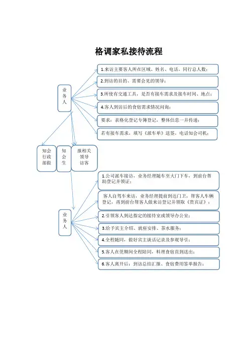 客户接待流程图1