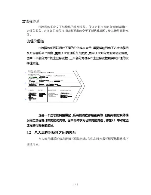 IBM—华为PDM项目IT流程体系