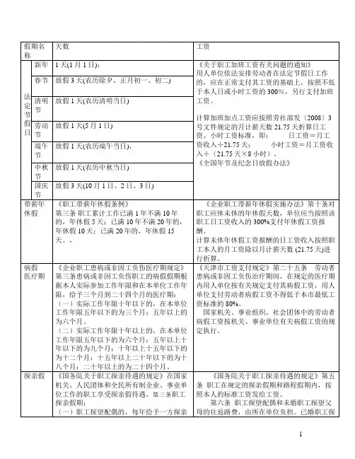 天津员工休假表