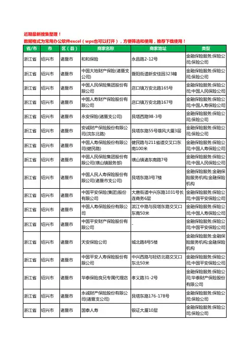 2020新版浙江省绍兴市诸暨市保险工商企业公司商家名录名单黄页联系方式电话大全256家
