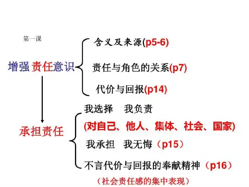思品九年级全一册每课思维导图资料讲解_2022年学习资料