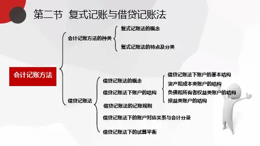 第3章第2节—复式记账与借贷记账法