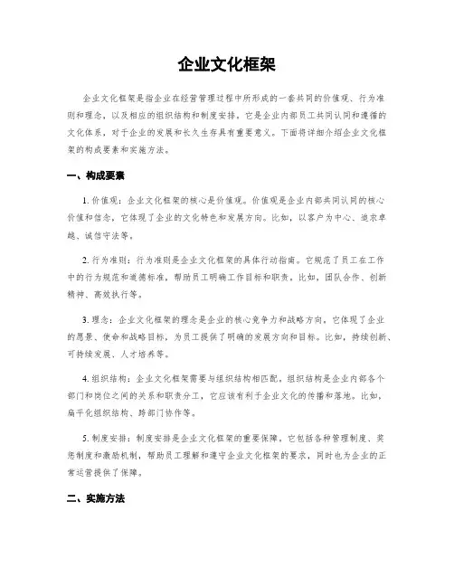 企业文化框架