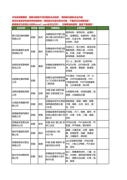 新版安徽省水管工商企业公司商家名录名单联系方式大全316家