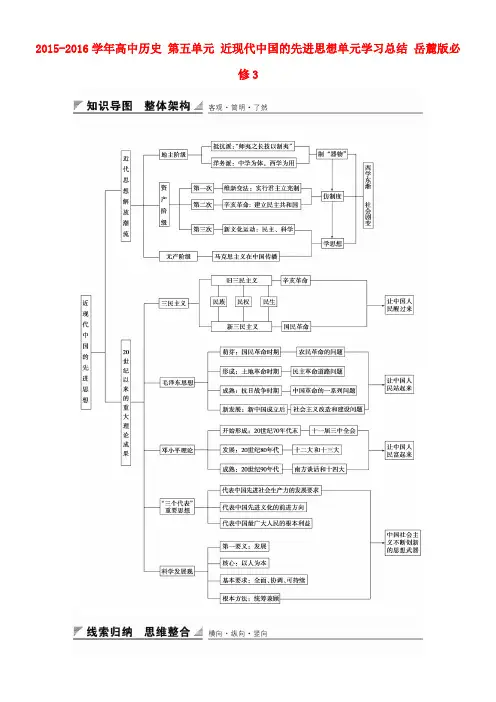 高中历史第五单元近现代中国的先进思想单元学习总结岳麓版必修3