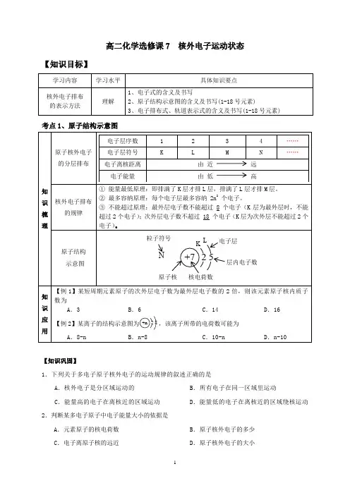 高二化学选修课7  核外电子运动状态