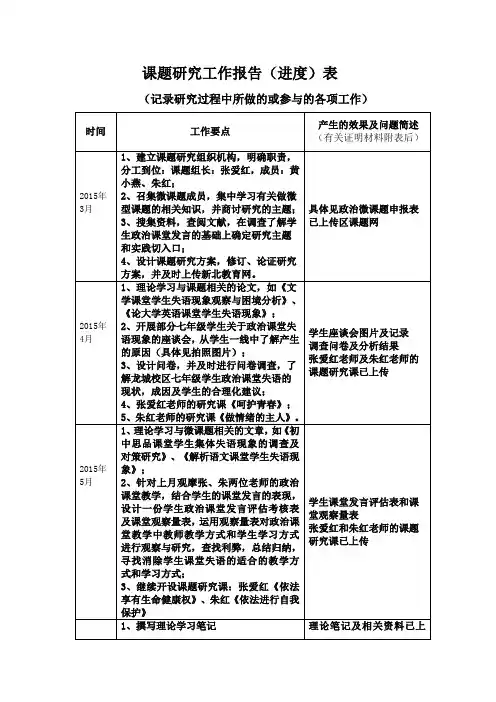课题研究工作报告(进度)表