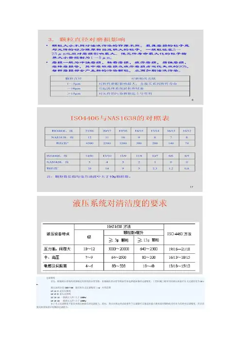 液压油清洁度
