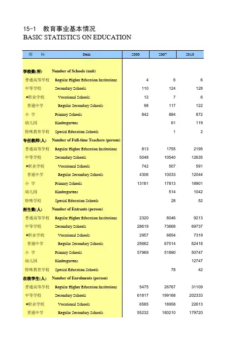 西藏统计年鉴2020：教育事业基本情况