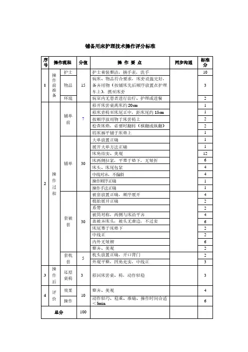 4. 备用床操作标准