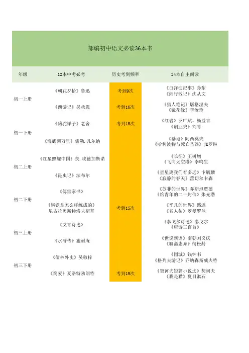 初中语文必读36本