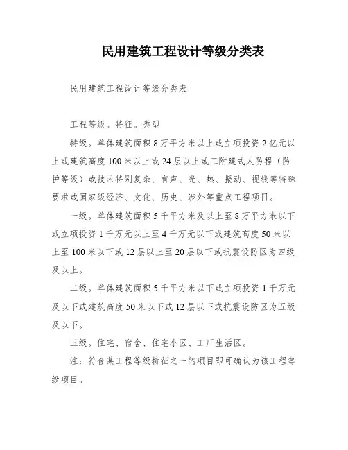 民用建筑工程设计等级分类表