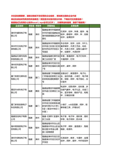 新版福建省电子闹钟工商企业公司商家名录名单联系方式大全20家