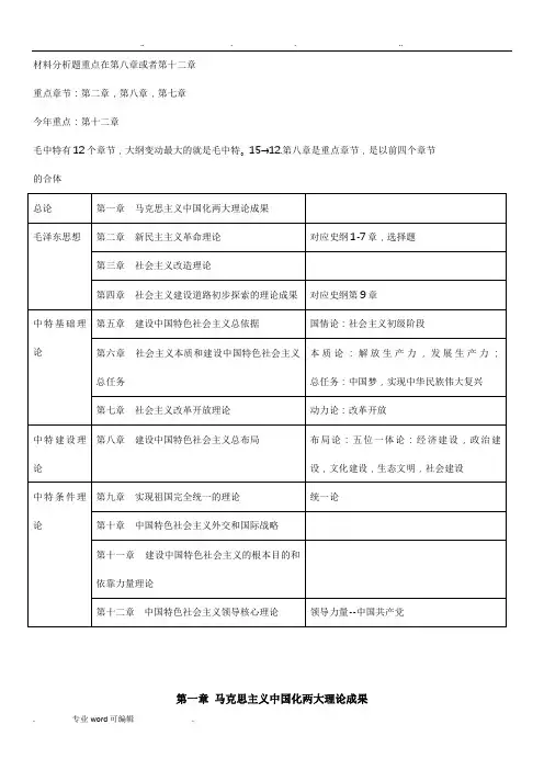 考研政治2017毛中特粉笔笔记(整理版)