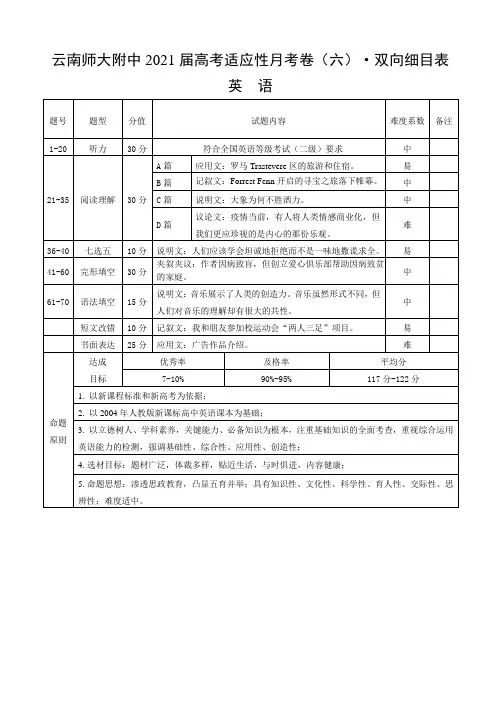 云南师大附中2021届高考适应性月考卷(六)·英语双向细目表