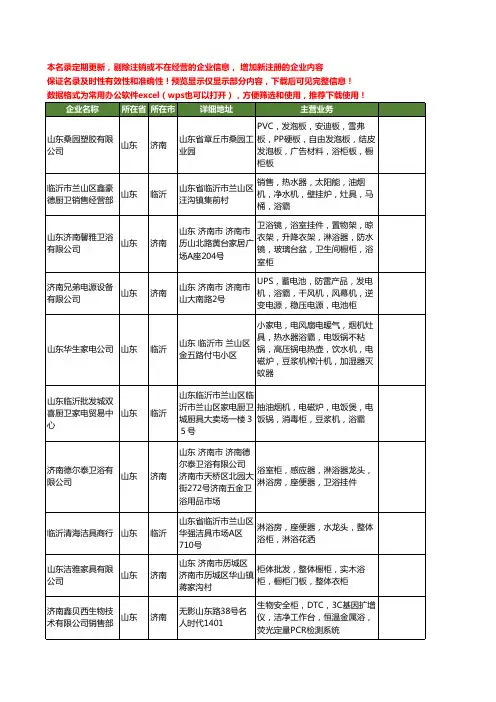 新版山东省浴柜工商企业公司商家名录名单联系方式大全72家