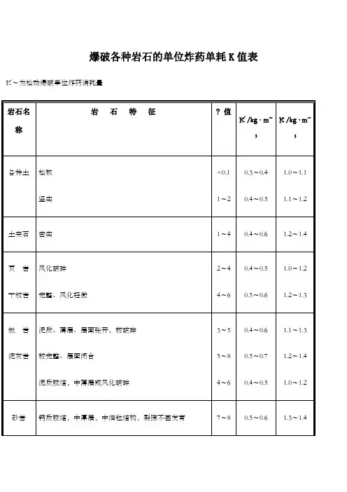 各种岩石的爆破单位炸药单耗K值表