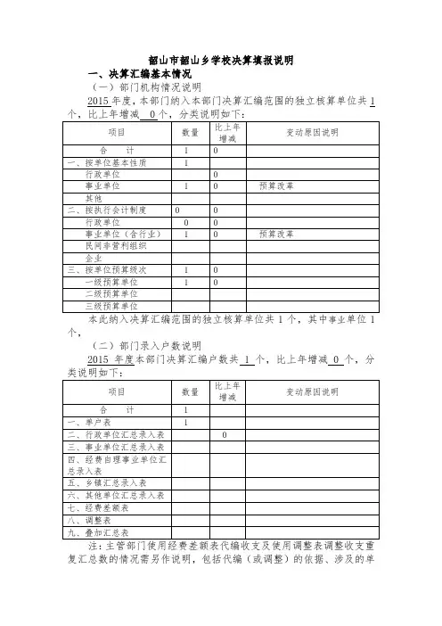 韶山韶山乡学校决算填报说明