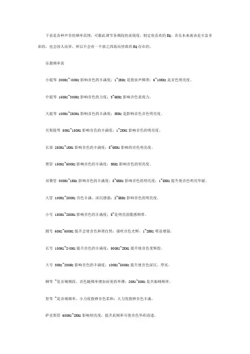各种声音的频率范围