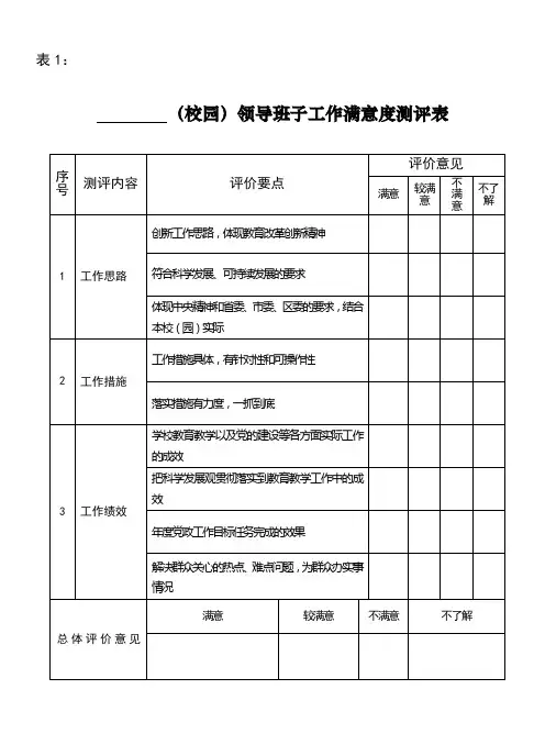 (校园)领导班子工作满意度测评表