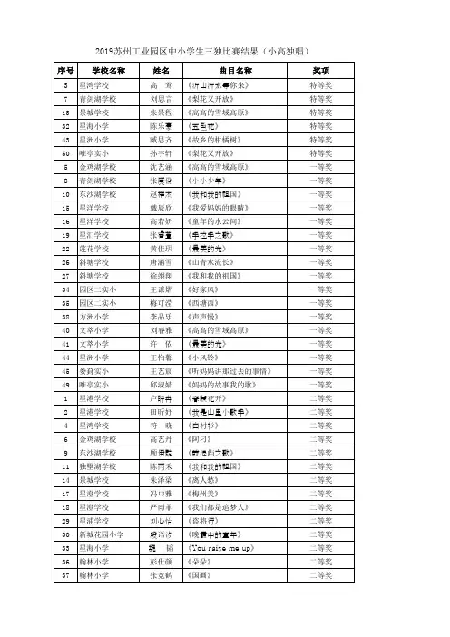 2019苏州工业园区中小学生三独比赛结果小高独唱 .pdf