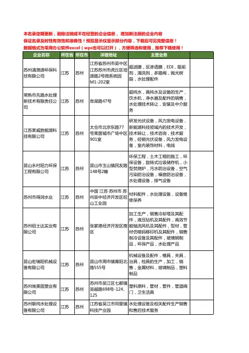 新版江苏省苏州水处理配件工商企业公司商家名录名单联系方式大全90家