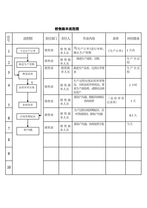 销售跟单流程图