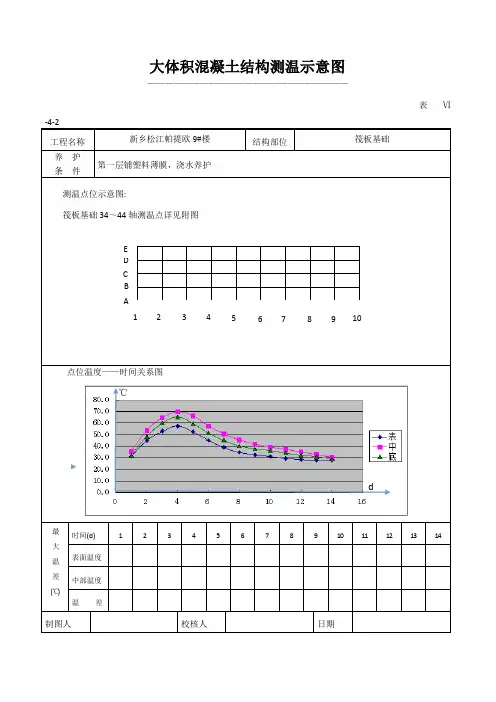 大体积混凝土结构测温示意图