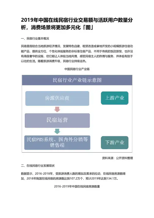 2019年中国在线民宿行业交易额与活跃用户数量分析,消费场景将更加多元化「图」