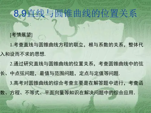 直线与圆锥曲线的位置关系课件.ppt