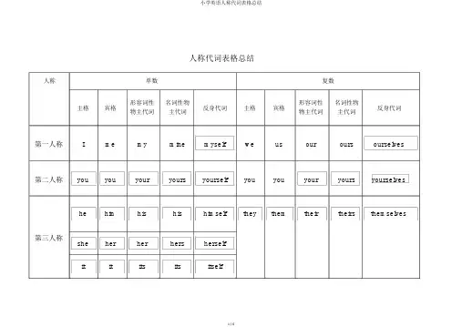 小学英语人称代词表格总结
