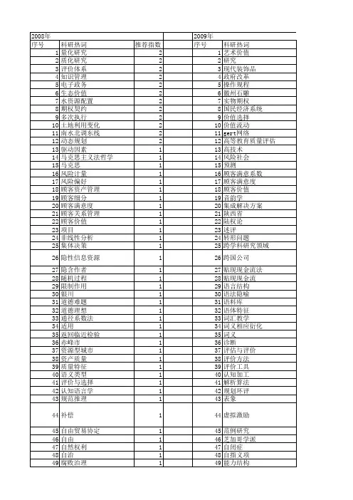 【国家社会科学基金】_应用价值_基金支持热词逐年推荐_【万方软件创新助手】_20140805