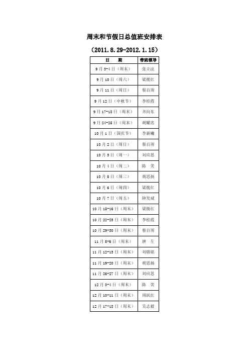 周末和节假日总值班安排表