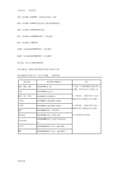 不锈钢理论重量计算公式(全面)
